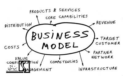 مدل کسب و کار (business model) چیست؟